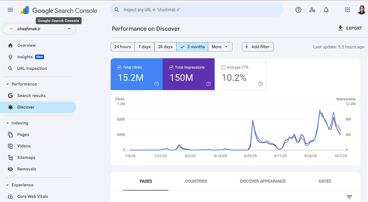 Google Discover strategy banner